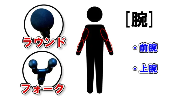 腕のおすすめのアタッチメント