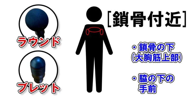 鎖骨付近のおすすめのアタッチメント