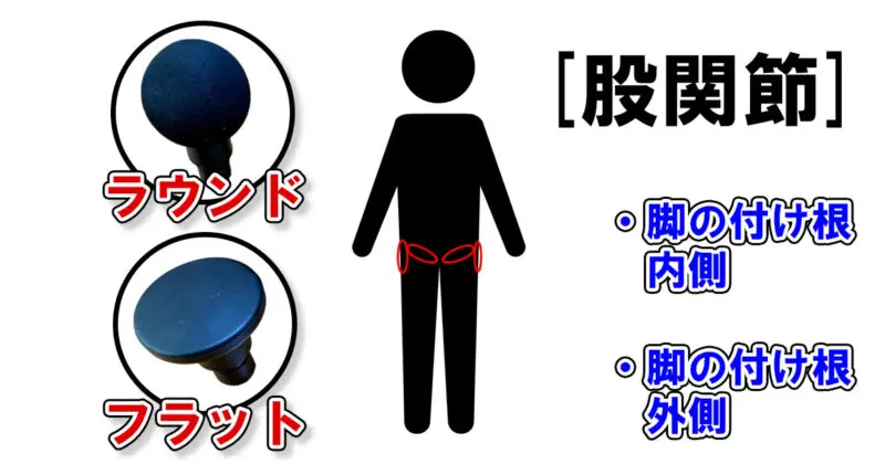 股関節のおすすめのアタッチメント