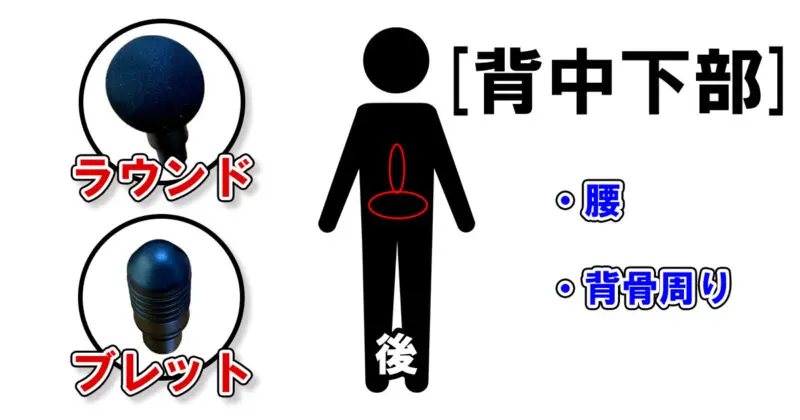 背中下部のおすすめのアタッチメント